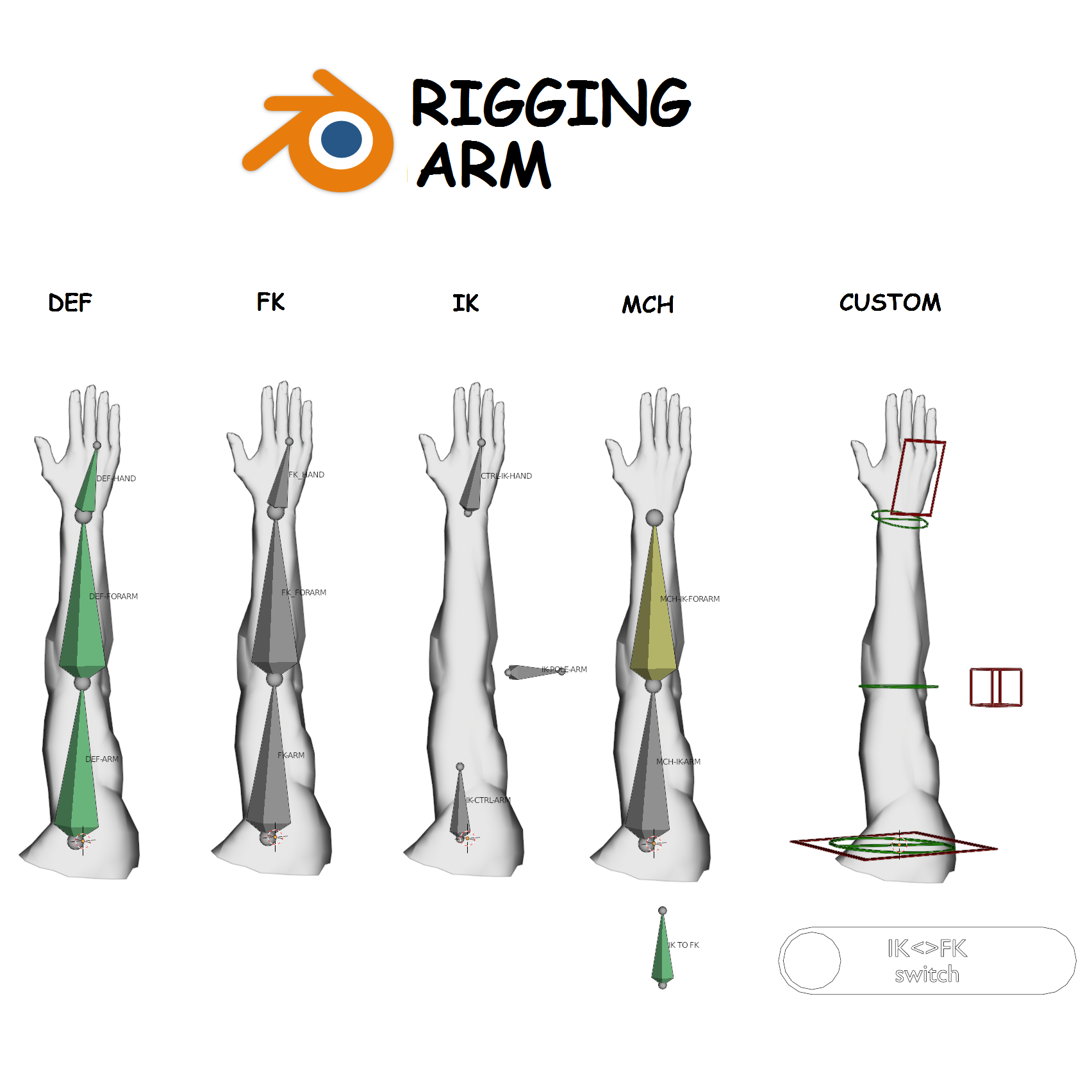 Rigging Arm preview image 2
